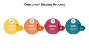 401021-consumer-buying-process-06