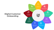 401022-digital-customer-onboarding-01