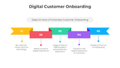 401022-digital-customer-onboarding-03