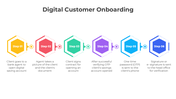 401022-digital-customer-onboarding-04