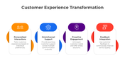 401026-customer-experience-transformation-01