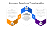 401026-customer-experience-transformation-02