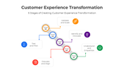 401026-customer-experience-transformation-03