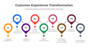 401026-customer-experience-transformation-04