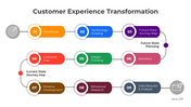 401026-customer-experience-transformation-05