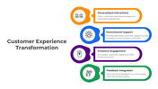 401026-customer-experience-transformation-07