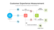 401027-customer-experience-measurement-03