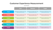 401027-customer-experience-measurement-05