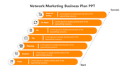 Network Marketing Business Plan PowerPoint With Orange Color