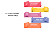 401030-saas-customer-onboarding-01