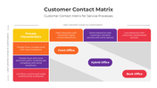 401033-customer-contact-matrix-02