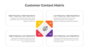 401033-customer-contact-matrix-03