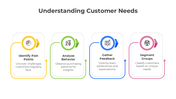 401034-understanding-customer-needs-01