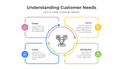 401034-understanding-customer-needs-03