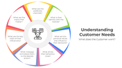 401034-understanding-customer-needs-04