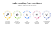 401034-understanding-customer-needs-05