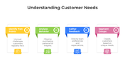 401034-understanding-customer-needs-06