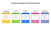 401034-understanding-customer-needs-07