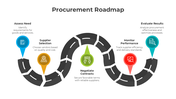 401035-procurement-roadmap-01