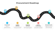 401035-procurement-roadmap-02