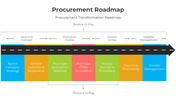 401035-procurement-roadmap-03