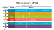 401035-procurement-roadmap-04