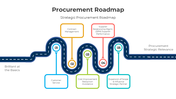 401035-procurement-roadmap-05