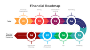 401037-financial-roadmap-02