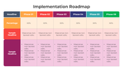 401038-implementation-roadmap-02