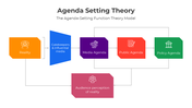 401044-agenda-setting-theory-02