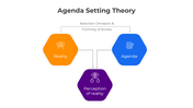 401044-agenda-setting-theory-03