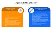 401044-agenda-setting-theory-04