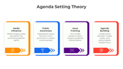 401044-agenda-setting-theory-05