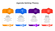 401044-agenda-setting-theory-06