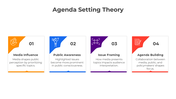 401044-agenda-setting-theory-07