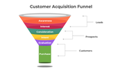 401046-customer-acquisition-funnel-02