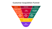 401046-customer-acquisition-funnel-05