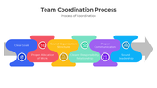 401049-team-coordination-process-02