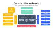 401049-team-coordination-process-03