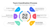 401049-team-coordination-process-04