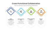 401055-cross-functional-collaboration-03