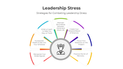 401057-leadership-stress-02