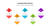 401057-leadership-stress-04