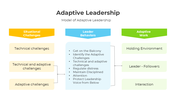 401061-adaptive-leadership-02