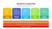 401061-adaptive-leadership-03