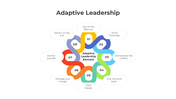 401061-adaptive-leadership-04