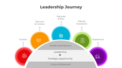 401064-leadership-journey-02