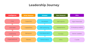 401064-leadership-journey-04