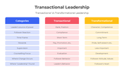 401066-transactional-leadership-04