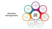 Diversity Management slides with colorful diagram, circular layouts, and actionable tips on inclusivity and workplace equity.